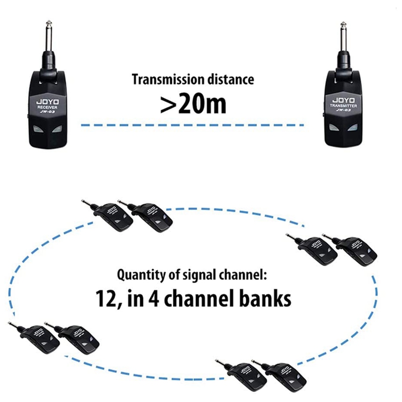 JOYO JW-03 2.4GHz Wireless Guitar System 4 Channels Rechargeable Audio Wireless Transmitter Receiver for Guitar Bass