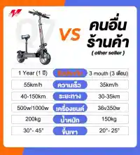 ภาพขนาดย่อของภาพหน้าปกสินค้ารับประกัน1ปีMONSPRIN Q7 สกู๊ตเตอรไฟฟ้าออฟโรดใหม่ล่าสุด รถไฟฟ้า 48V500W/1000W พับได้ ระยะวิ่ง 40-150 กม ความเร็วสูงสุด 55KM/H กันน้ำ IP54 11นิ้วยางเรเดียล เวอร์ชั่นสูง สกุ๊ดเตอร์ไฟฟา สกู๊ตเตอร์ไฟฟ้า สกูตเตอร์ scooter ไฟฟ้า สกู๊ดเตอร์ สกูดเตอร์ไฟฟ้า จากร้าน Monsprin Shop บน Lazada ภาพที่ 6