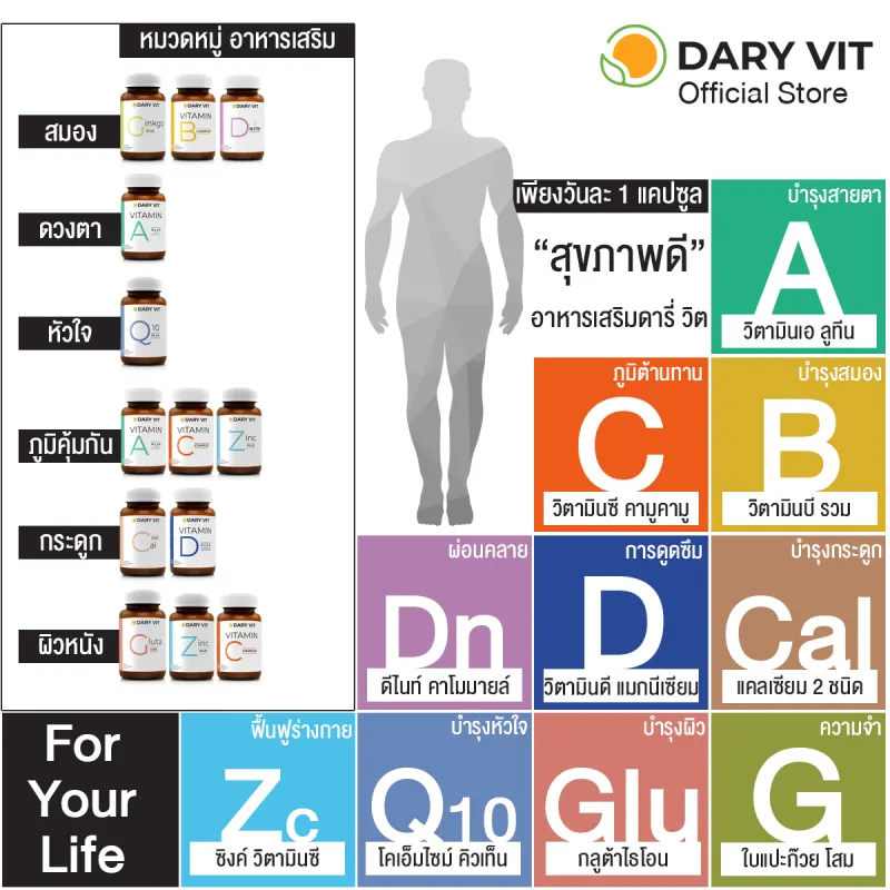 ภาพสินค้าชุดอาหารเสริม Dary ดารี่ วิต อาหารเสริม Vitamin B Complex + Vitamin C Complex + D Nite ขนาด 30 แคปซูล 3 กระปุก จากร้าน Dary Vit Store บน Lazada ภาพที่ 3