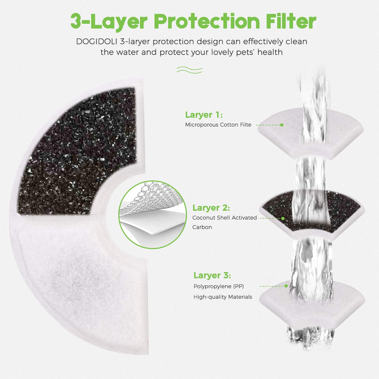 4 Pack Replacement Activated Carbon Filter For Cat Water Drinking