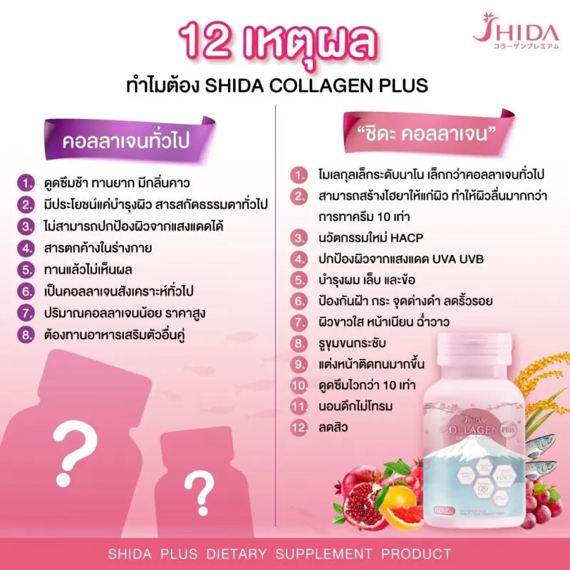 ภาพสินค้าShida Collagen Plus ชิดะคอลลาเจน พลัส สูตรใหม่  คอลลาเจน Shida ส่วนผสมนำเข้าจากญี่ปุ่น ชิดะคอลลาเจน BC คอลลาเจน จากร้าน BellaColla Thailand บน Lazada ภาพที่ 2