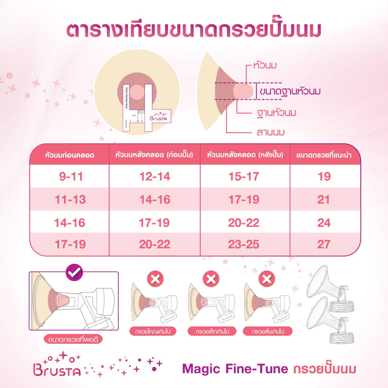 Brusta เครื่องปั๊มนม Miracle Two Plus Pause มี 4โหมด 9ระดับ หยุดได้ สลายก้อนน้ำนม น้ำหนักเบา แบตในตัว จอLCD