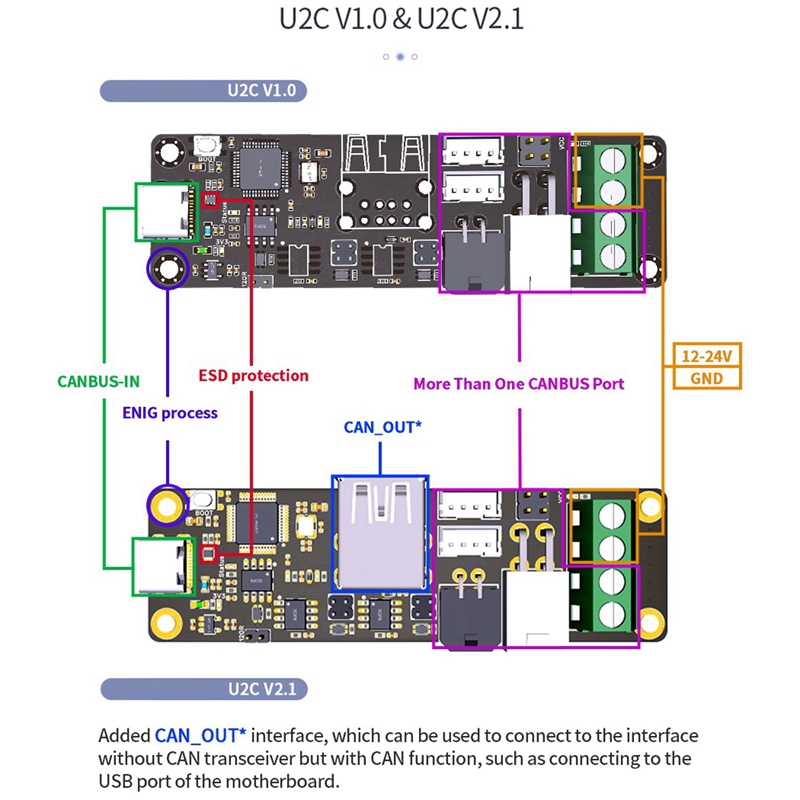 BIGTREETECH U2C V2.1 Adapter Board Supports CAN Bus Connection USB To CAN Bus Module, with 3 CAN Output Interface