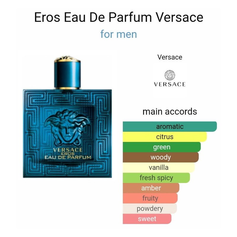 Versace eros best sale scent notes