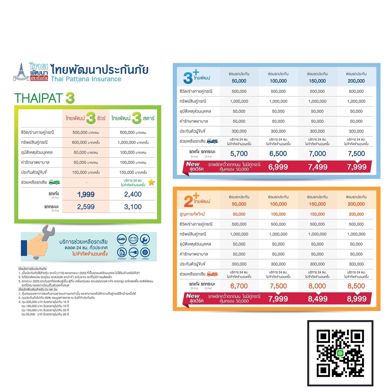 แนะนำ ประกันรถยนต์ 2+ ไทยพัฒน์ COMBO PLUS (เก๋ง,กระบะ) ซ่อมรถประกัน สูญหายไฟไหม้ 50,000.-รถชนรถ รถเสีย/รถยก ไม่มีค่าเสียหายส่วนแรก บริการช่วยเหลือฉุกเ