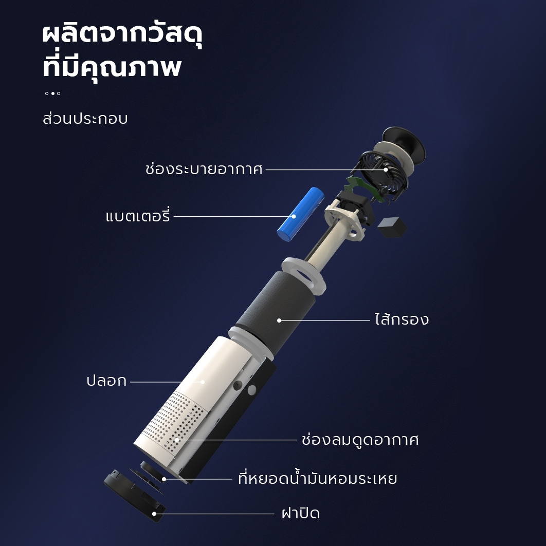 เครื่องฟอกอากาศในรถยนต์ ARTEX-Car Air Purifier ไร้สาย ใส่กรอง 3ชั้น HEPA/ Carbon/ Pre-Filter กรองฝุ่นPM2.5 น้ำหอมกรองกลิ่น