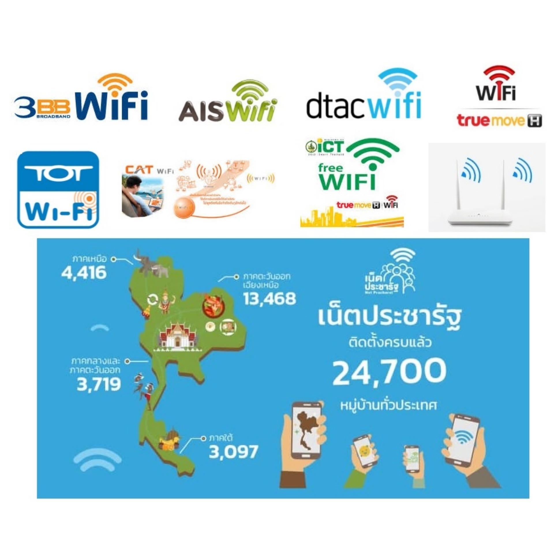 Router Wifi Repeater 300Mbps 2.4GHz รองรับ การใช้งาน กับ USB Wifi ...