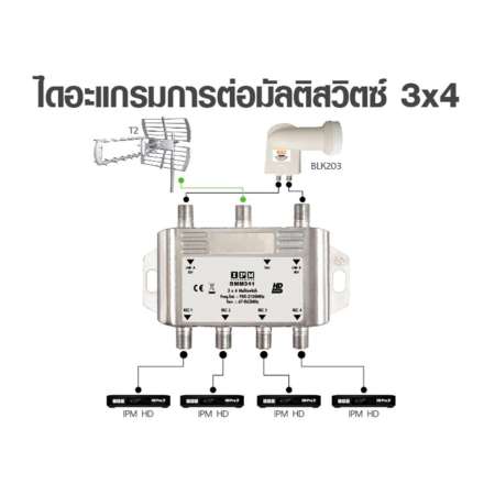 IPM Multiswitch 3×4 รุ่น BMM 341