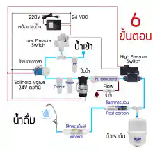 ภาพขนาดย่อของภาพหน้าปกสินค้าไส้กรองน้ำ อัลคาไลน์ HYDROMAX ALKALINE MINERAL BALL FILTER 2"x10" Hydro max น้ำแร่ จากร้าน H.K. supply บน Lazada ภาพที่ 3