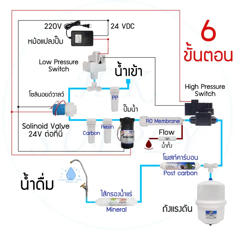 ภาพสินค้าไส้กรองน้ำ อัลคาไลน์ HYDROMAX ALKALINE MINERAL BALL FILTER 2"x10" Hydro max น้ำแร่ จากร้าน H.K. supply บน Lazada ภาพที่ 3