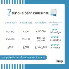 ภาพขนาดย่อของภาพหน้าปกสินค้าTAAP อาหารเสริมแท็พ (1 กล่องมี 30 แคปซูล) จากร้าน Taap Wellness บน Lazada ภาพที่ 3