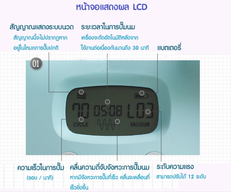 Spectra S1 plus S1+ เครื่องปั๊มนมไฟฟ้า ประกันศูนย์ไทย 1 ปี !!! เครื่องปั๊มนม  เครื่องปั๊มนมไฟ้ฟาแบบเต้าคู่