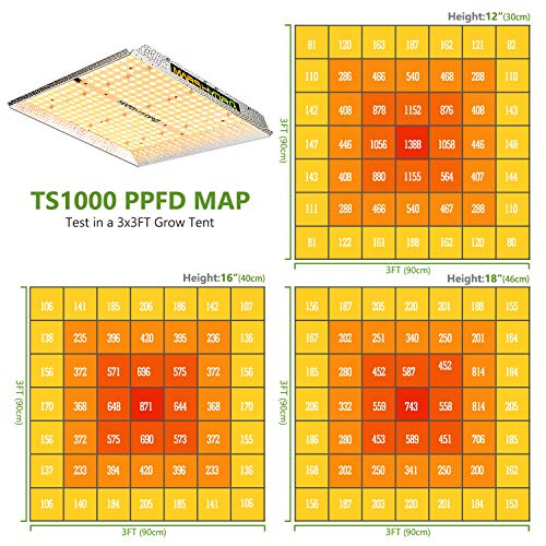 Visit the MARS HYDRO Store MARS HYDRO TS 1000W Led Grow Light 3x3ft ...