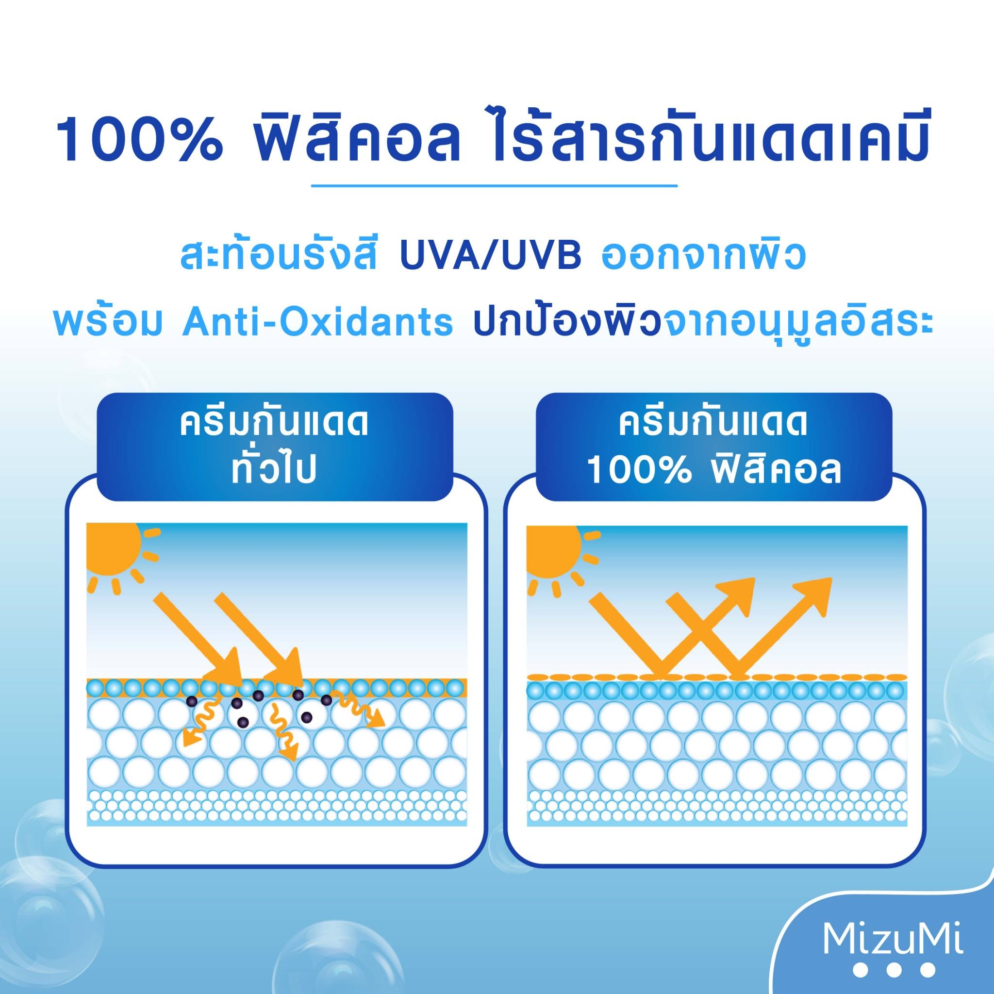 MizuMi UV Water Serum SPF50+ PA++++ 40g (Pack2)  ครีมกันแดด ยอดขายอันดับ 1 สำหรับใช้ทุกวัน เนื้อเบาดุจน้ำ ออกแดดได้ทันที เพื่อผิวแพ้ง่าย ผิวเป็นสิว