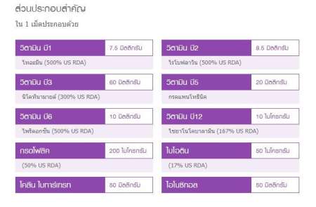 Blackmores Multi แบลคมอร์ส มัลติ บี B วิตามินบีรวมบำรุงระบบประสาท