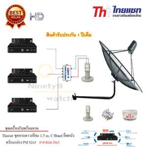 ขาย Thaisat 1.5M. C-Band ชุดจานดาวเทียมตะแกรงไทยแซท (ติดตั้งผนัง) +PSI S2 HD x3 พร้อมสาย RG6 20m.x3
