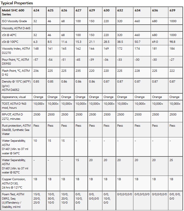 oil-comparison-chart-ppt-informacionpublica-svet-gob-gt