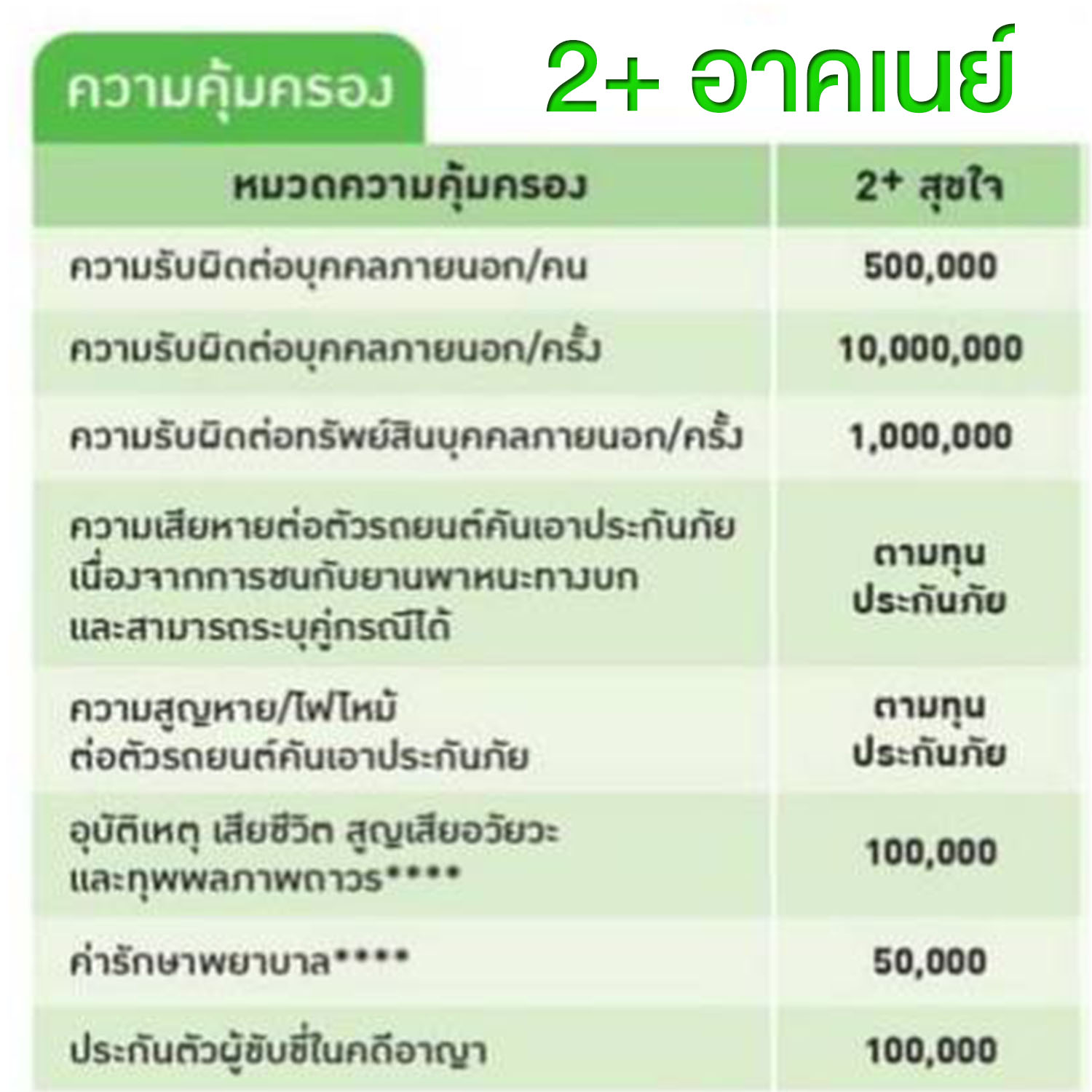 ประกันรถยนต์ 2+ 2พลัส รถตู้ส่วนบุคลล ทุนประกัน 50,000 อาคเนย์ประกันภัย 7500.-