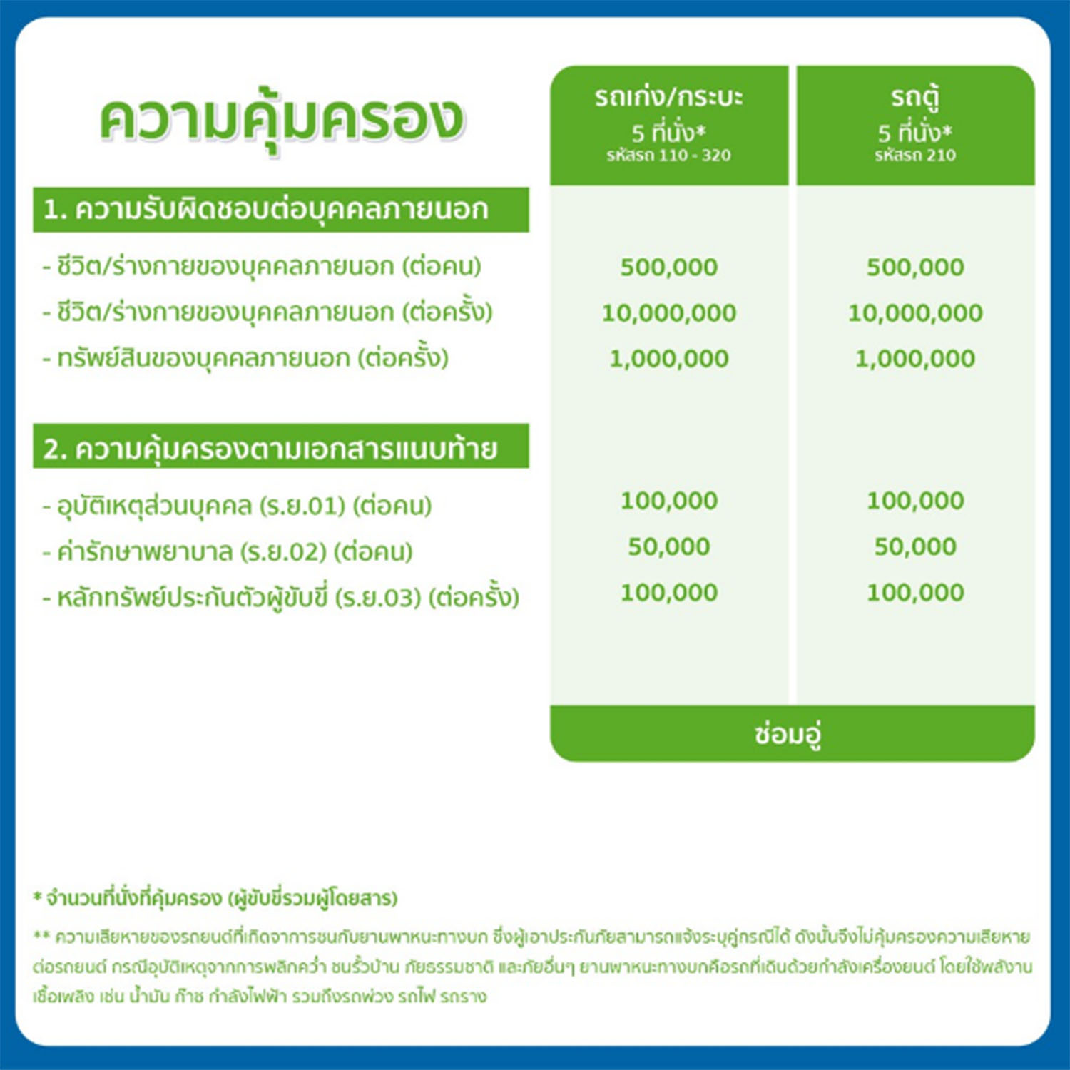 รูปภาพของ ประกันรถยนต์ 3+ 3พลัส รถกระบะ ทุนประกัน 100,000 อาคเนย์ประกันภัย