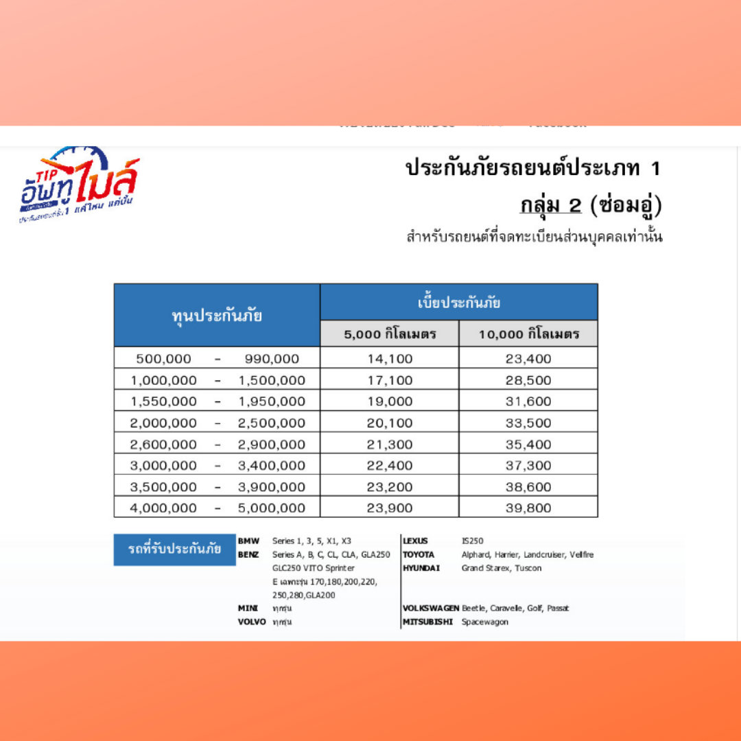 พันทิปรีวิว ประกัน ชั้น 1 อัพ ทู ไมล์ ทิพยประกันภัย ไม่มีค่าเสียหายส่วนแรก เบี้ยหลักพัน สำหรับรถวิ่งน้อย