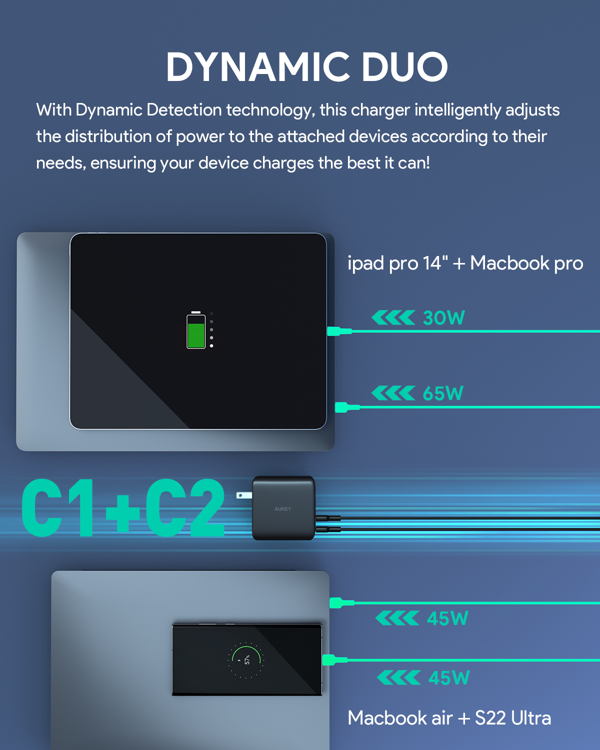 (ประกันศูนย์ไทย2ปีฟรีกระเป๋า) AUKEY หัวชาร์จเร็ว 100W Omnia II Series ...