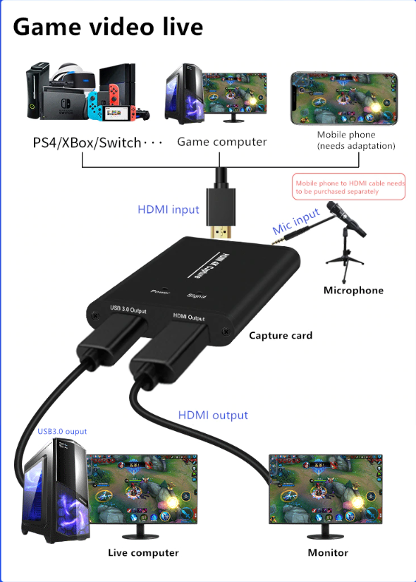 การ์ดแคปเจอร์ Card Capture HDMI 1080P อุปกร์ณจับภาพวิดีโอ HD ใช้จับภาพจาก กล้องวิดิโอ XBOX PS3 PS4 TV BY CPU2DAY