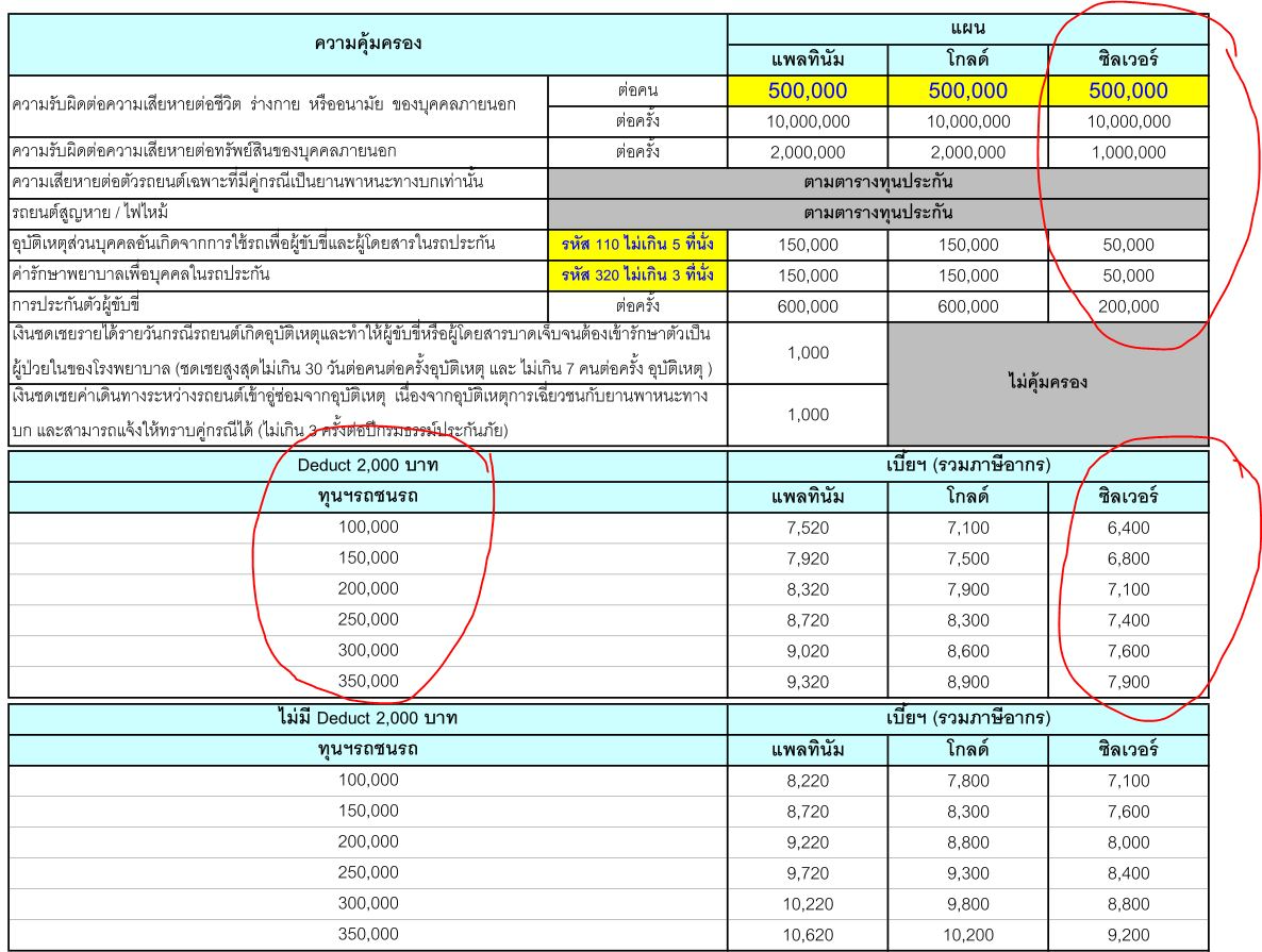 รีวิว ประกัน รถยนต์ 2+ มิตรแท้ประกันภัย รถเก๋ง รถกระบะ
