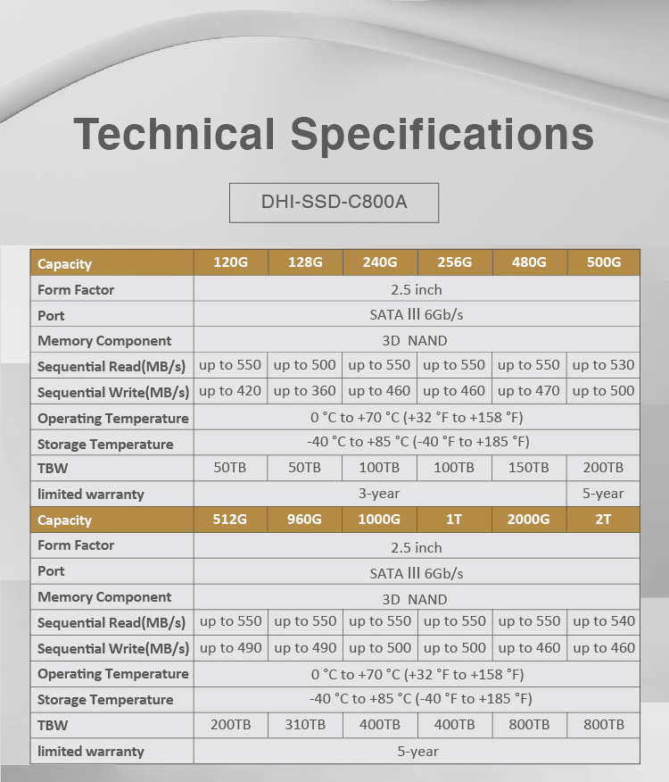 2.5 Sata 6gbs Ssd Su650