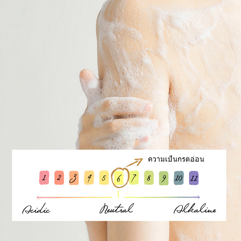 LIFUSHA Body Wash 250ml ครีมอาบน้ำขาว สบู่ผิวขาว ครีมอาบน้ำโทนอัพ ครีม