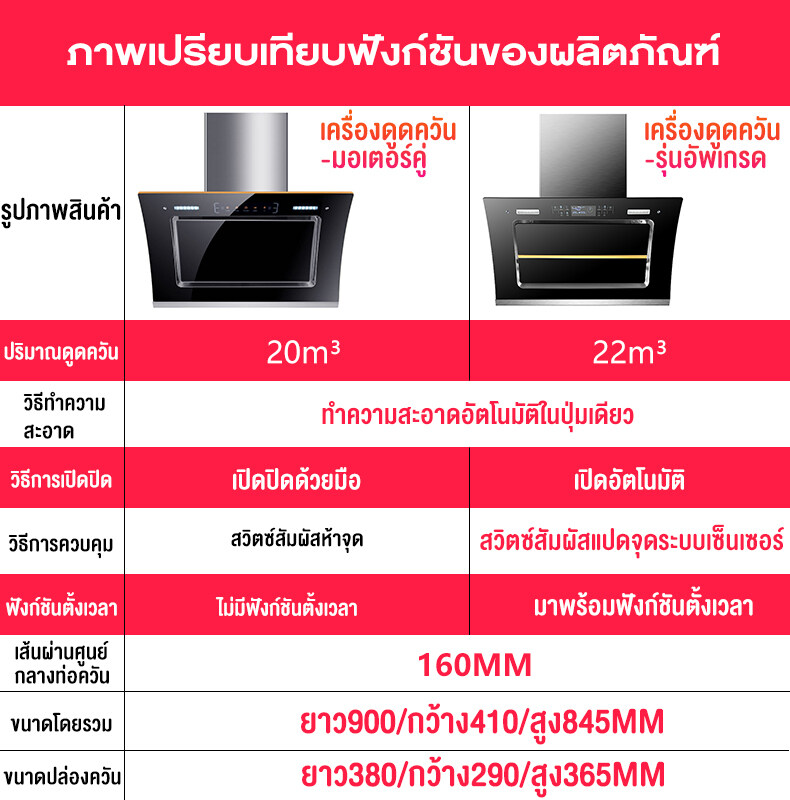 Electrical family เครื่องดูดควัน เครื่องดูดควันไฟฟ้า เครื่องดูดควันอาหาร เครื่องดูดควันมาตรฐาน