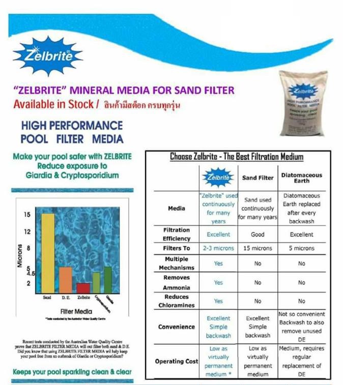 Zelbrite สารกรอง Zelbrite สระว่ายน้ำครบวงจร 15 kg for Swimming Pool