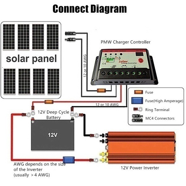 [Gozeemagic] อินเวอร์เตอร์ไฟฟ้า 10000W Solar Power Inverter DC 12V เป็น AC 220V  จอแสดงผล LED รถอินเวอร์เตอร์ไซน์เวฟตัวแปลงแรงดันไฟฟ้าอินเวอร์เตอร์พลังงานแสงอาทิตย์เครื่องใช้ในบ้านเดินทางกลางแจ้งอินเวอร์เตอร์มัลติฟังก์ชั่น