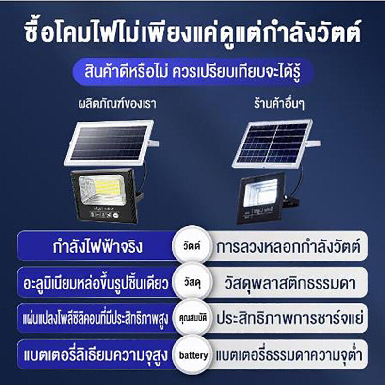 500Wไฟโซล่าเซล1แถม1 ไฟโซล่าเซลล์ โคมไฟ โ…