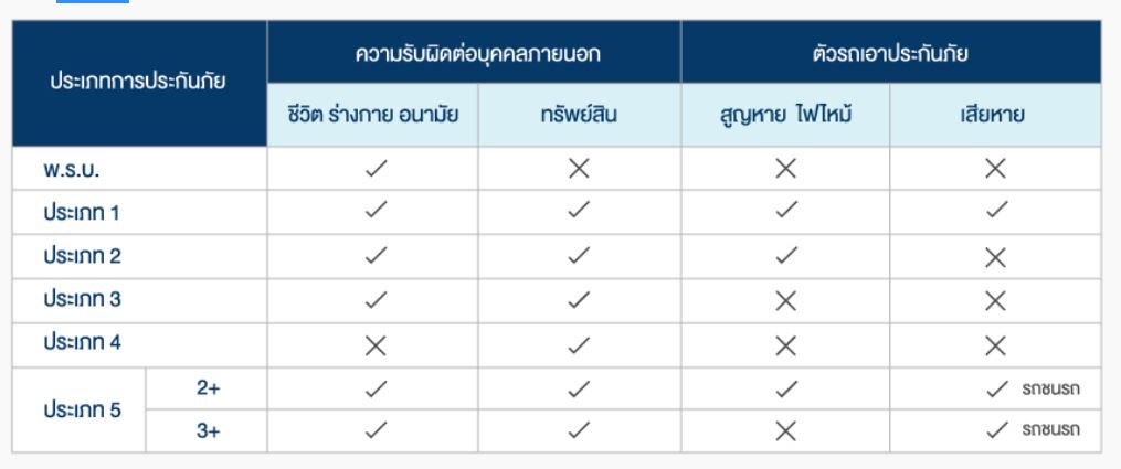 รีวิว #lสินมั่งคงประกันภัย# ประกันชั้น2+ ซ่อมอู่ ทุน 100,000 บาท ผ่อนต่อเดือนเพียง 934 บาท ไม่มีค่าเสียหายส่วนแรก