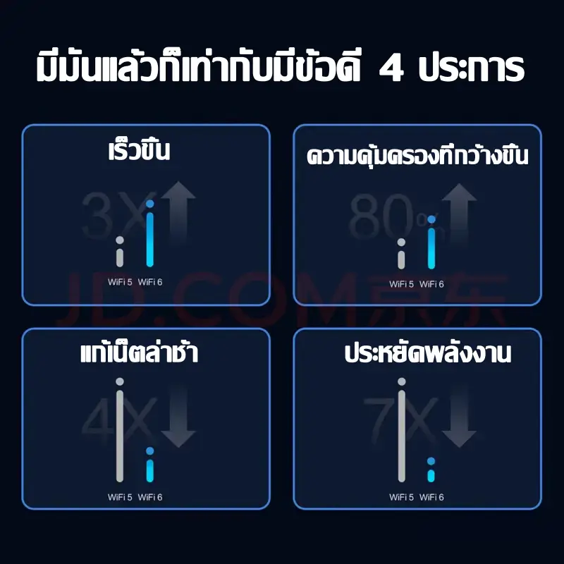 ภาพสินค้าอินเทอร์เน็ตเร็วกว่าจรวด เราเตอร์ wifiใสซิม พร้อมกัน 100 Wireless Router รองรับ ทุกเครือข่าย 5000Mbps ใช้ได้กับซิมทุกเครือข่าย เสียบใช้เลย ไม่ติดตั้ง ใส่ซิมใช้ได้ทันที เราเตอร์ใส่ซิม 5G ราวเตอร์ใส่ซิม เล้าเตอรใส่ซิม เลาเตอร์wifiใสซิม 5g wifi router จากร้าน Kitty11 บน Lazada ภาพที่ 5