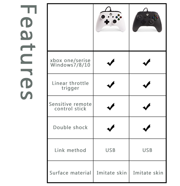 Joystick for XBOX ONE PC Windows7/8/10 Joy xbox 360 controller