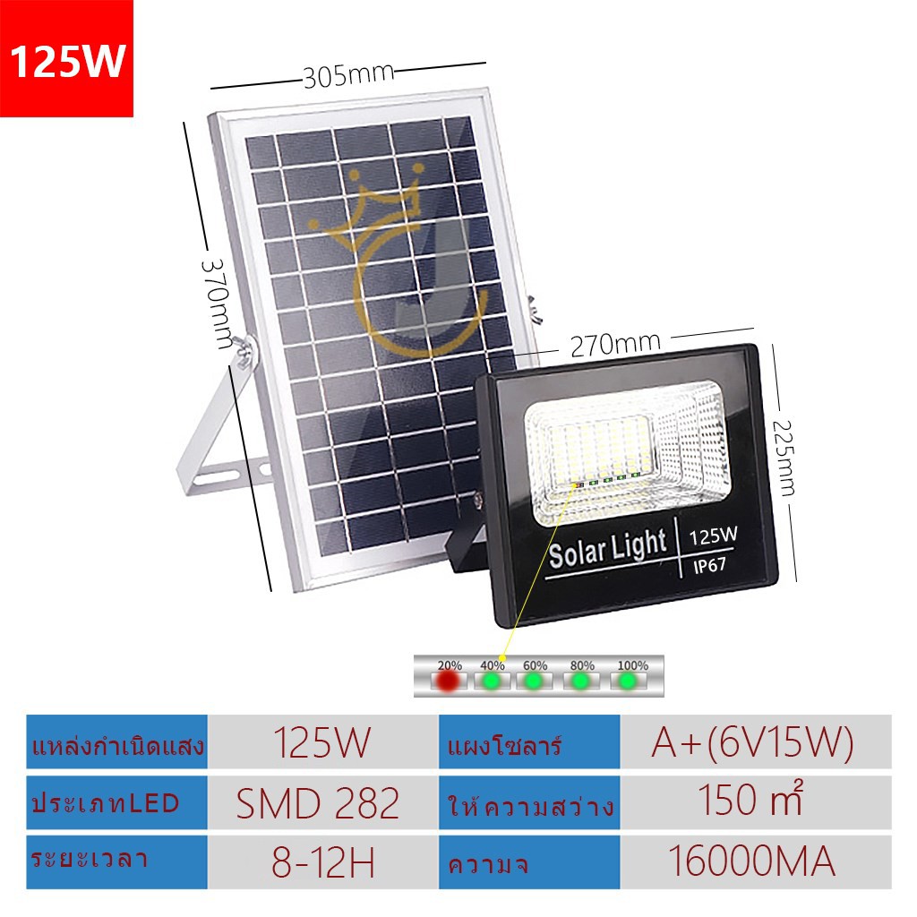 🚔ราคาพิเศษ+ส่งฟรี 💒JD Solar Light 300W ไฟสปอร์ตไลท์ กันน้ำ ไฟ Solar Cell ไฟ led โซล่าเซลล์  โซลาเซลล์ ไฟ led โซล่าเซลล์ สปอร์ตไลท์ led 200w**JD-125W【รุ่นอัพเกรด】 💒 มีเก็บปลายทาง