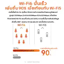 ภาพขนาดย่อของภาพหน้าปกสินค้าใส่ซิมปล่อย (เราเตอร์ใส่ซิม 5G เราเตอร์ เร้าเตอร์ไวไฟ ความถี่คู่ ใช้ได้ทุกเครือข่าย เลาเตอร์wifiใสซิม ราวเตอร์ใส่ซิม เราเตอร์ wifiใสซิม กล่องไวไฟซิม กล่องปล่อยwifi ซิม กล่องเน็ต ใส่ซิม กล่อง wifi ใส่ซิม ) จากร้าน VVB35X8A บน Lazada ภาพที่ 5