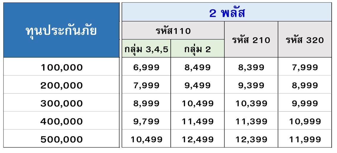 รีวิว ประกันรถ ชั้น 2+ รถเก๋ง/กระบะ4ประตู/SUV ทิพยประกันภัย ไม่มีค่าเสียหายส่วนแรก