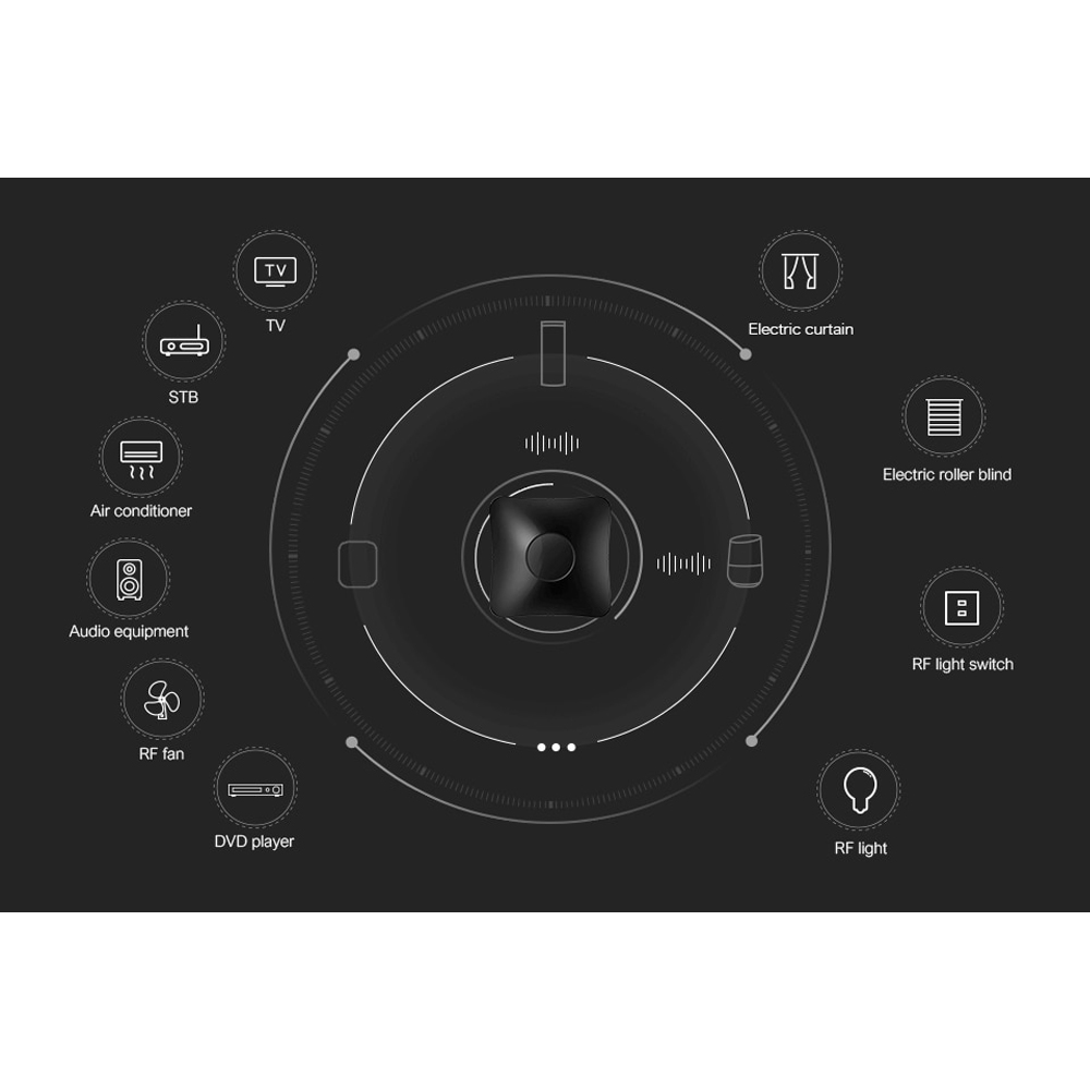 Broadlink RM4 PRO Smart Remote WiFi 4G IRRF สมาร์ทรีโมทคุมเครื่องใช้ ...