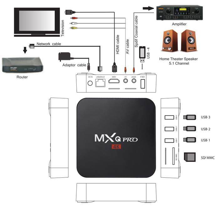 ใหม่ MXQ PRO กล่องแอนดรอยbox Android 10 4K/HD TV BOX รองรับ RAM8G+ROM 128GB Wifi ดูบน Disney hotstar YouTube Netflix สมาร์ททีวี สี 8+128Gb สี 8+128Gb
