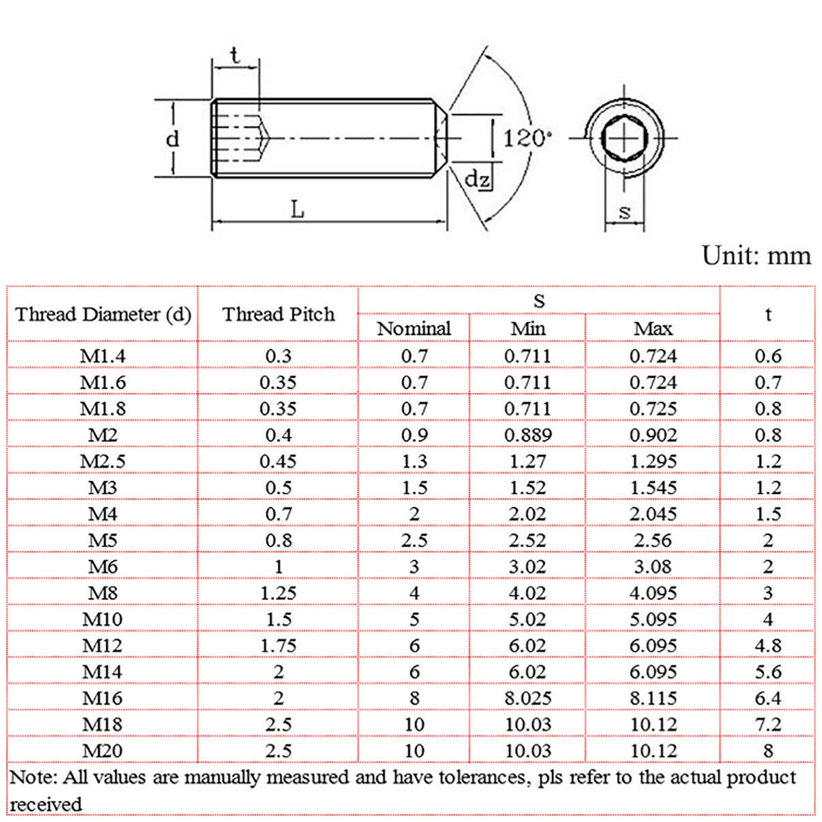 M12 M14 M16 M20 M24 Hex Hexagon Socket Set Screw Cup Point Grub Screws ...