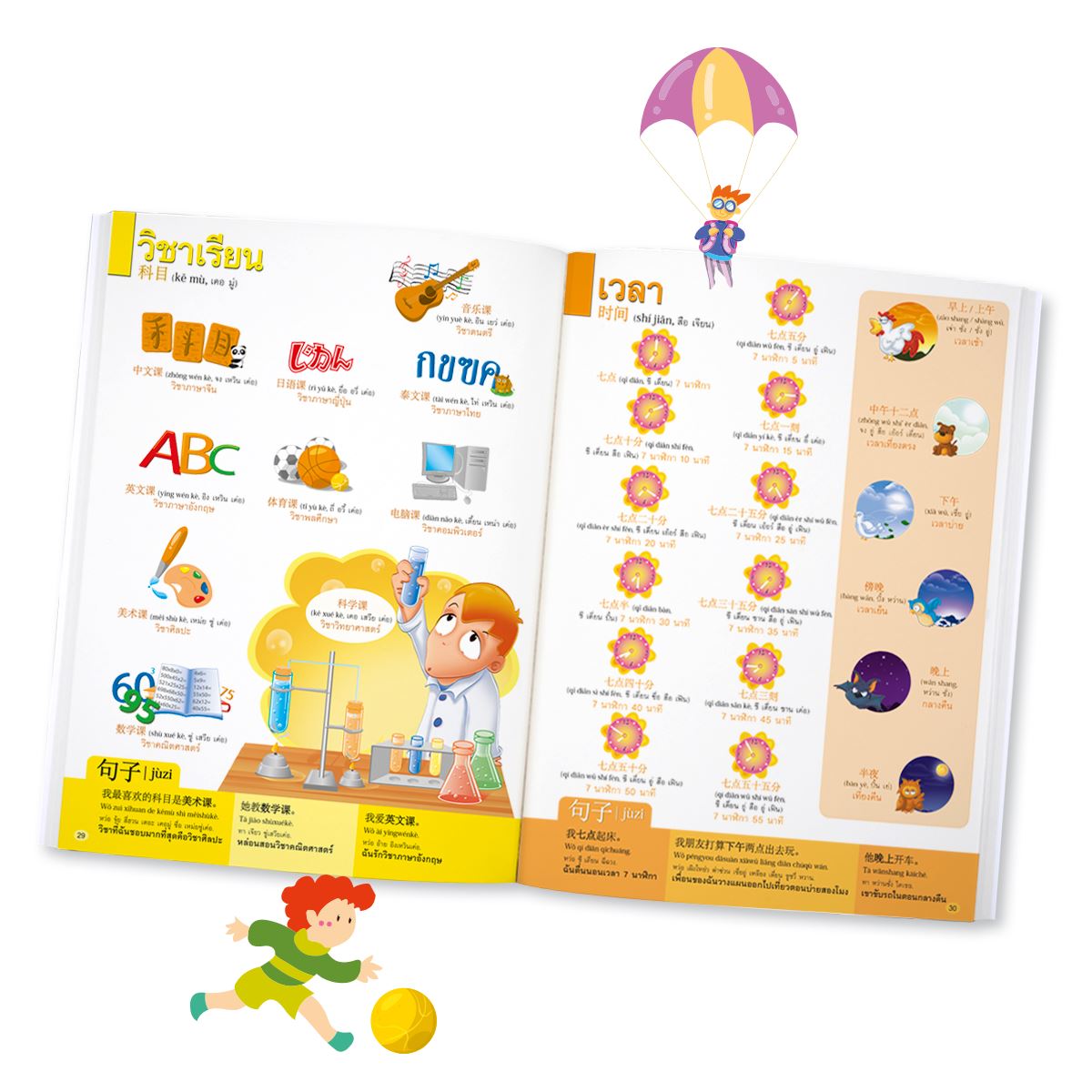English Picture Dictionary for Kids (46 หมวดคำศัพท์) - ป ปลา ตากลม ...