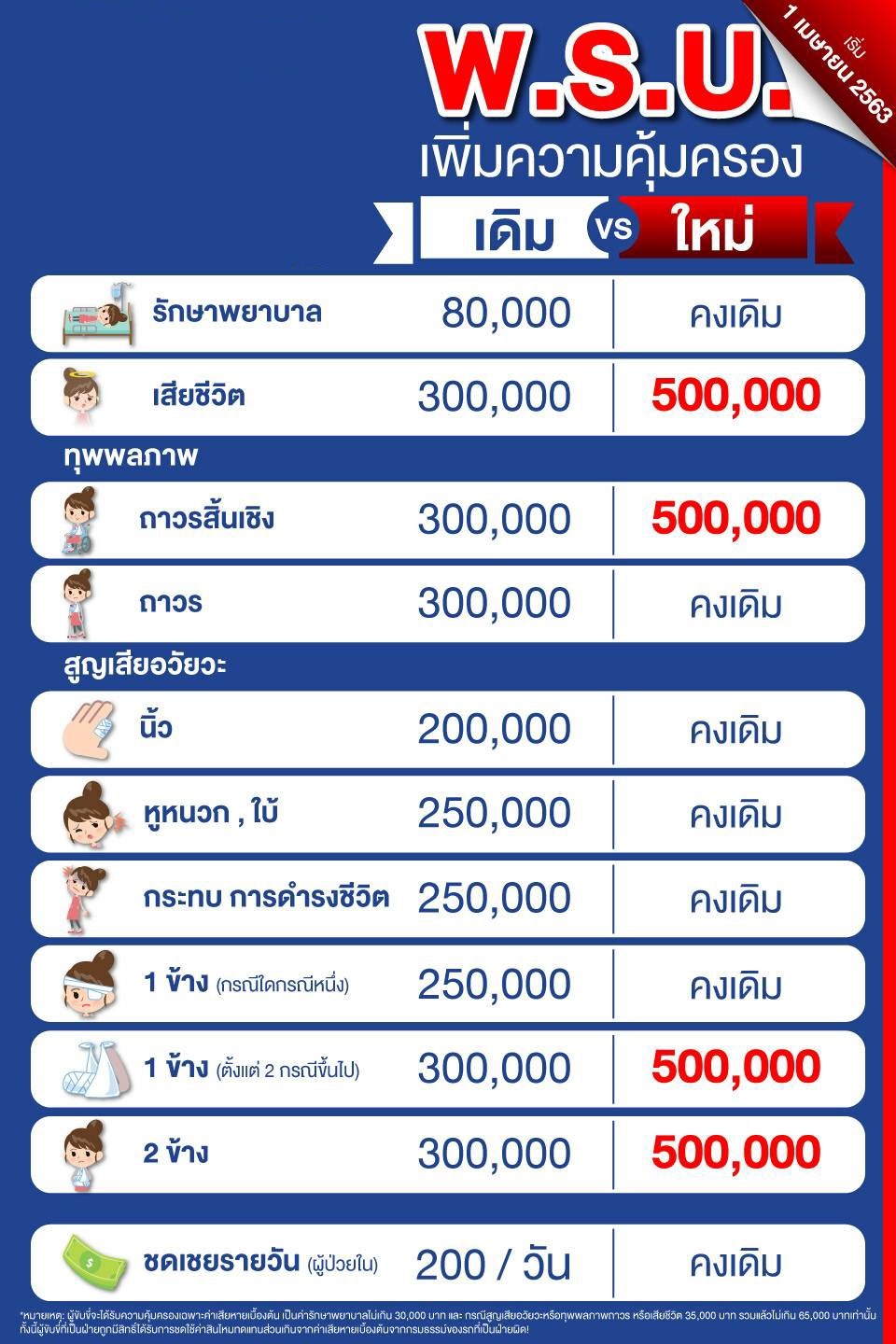 ต่อพรบ รถยนต์ พรบ. รถเก๋ง กระบะ4ประตู SUV ไทยศรีประกันภัย ไทยเศรษฐกิจประกันภัย คุ้มครอง1ปี ส่งพรบ.ตัวจริงให้ถึงบ้าน