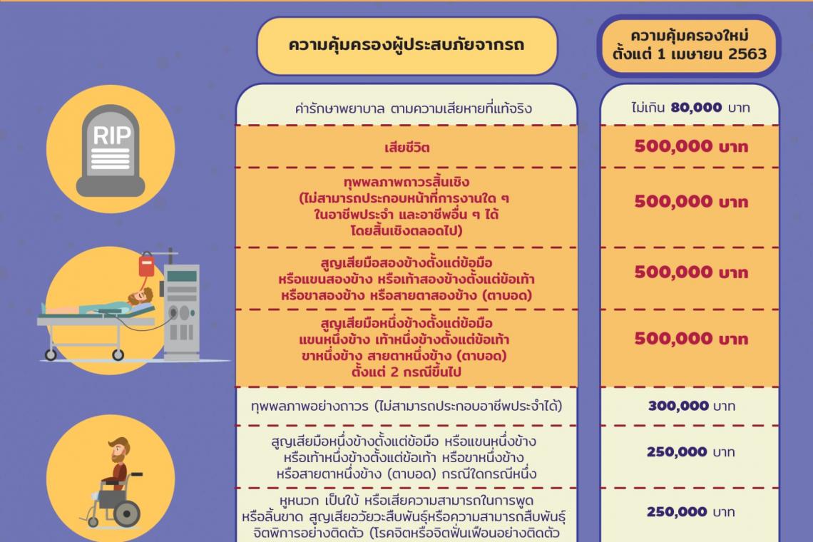 แนะนำ พรบ.รถยนต์นั้งไม่เกิน 7 ที่นั้ง รถกระบะ 4 ประตู รถ SUV ของ บริษัทไทยศรีประกันภัย,ไทยประกันภัย,ไทยเศรษฐกิจประกันภัย