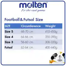 ภาพขนาดย่อของภาพหน้าปกสินค้าMOLTEN มอลเท่น ลูกฟุตบอลเย็บMOT Football MST TPU pk F5A1000 BL SIZE 5(460)  แถมฟรี เข็มสูบ+ตาข่าย จากร้าน Molten บน Lazada ภาพที่ 4
