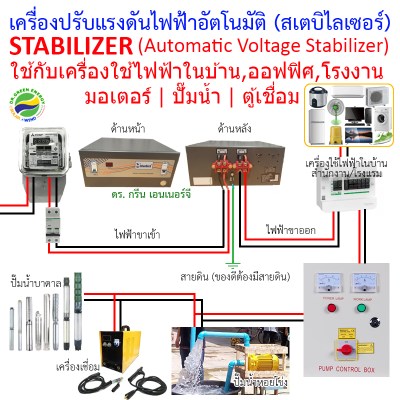 ดูภาพ 10 KVA/10000VA หม้อเพิ่มไฟ อัตโนมัติ Dr. Green Energy AVR (Automatic Voltage Regulator) Stabilizer สเตบิไลเซอร์ เครื่องรักษาแรงดัน ควบคุมแรงดัน ปรับปรุงคุณภาพไฟฟ้า เครื่องปรับแรงดันไฟคงที่ เครื่องปรับแรงดันไฟฟ้า ป้องกันปัญหาไฟตก ไฟเกิน เพิ่มเติม 10 KVA/10000VA หม้อเพิ่มไฟ อัตโนมัติ Dr. Green Energy AVR (Automatic Voltage Regulator) Stabilizer สเตบิไลเซอร์ เครื่องรักษาแรงดัน ควบคุมแรงดัน ปรับปรุงคุณภาพไฟฟ้า เครื่องปรับแรงดันไฟคงที่ เครื่องปรับแรงดันไฟฟ้า ป้องกันปัญหาไฟตก ไฟเกิน