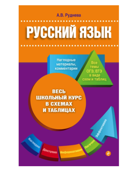 ภาษารัสเซียในรูปแบบตารางและผัง A.B.RUDNEVA หนังสือสรุปกฎไวยากรณ์ภาษารััสเซีย อ่านง่าย พิมพ์สองสี เรียนรู้ไวยากรณ์แบบรวบรัด