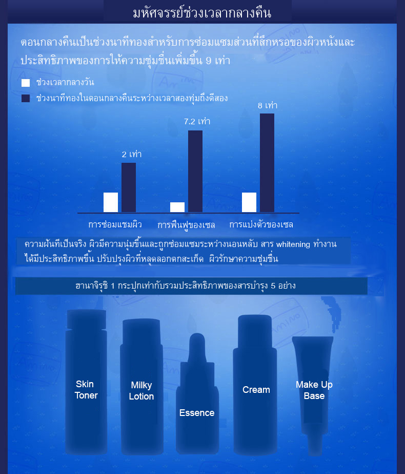 Hanajirushi Amino Acid Super Moisture Face Mask Tokyo Square ThaiPick