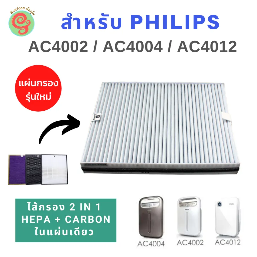 แผ่นกรอง เครื่องฟอกอากาศ Philips รุ่น AC4002 AC4004 และ AC4012 แบบ 2 in 1 คือ ไส้กรอง HEPA filter กรองฝุ่น แผ่น carbon filter กรองกลิ่น